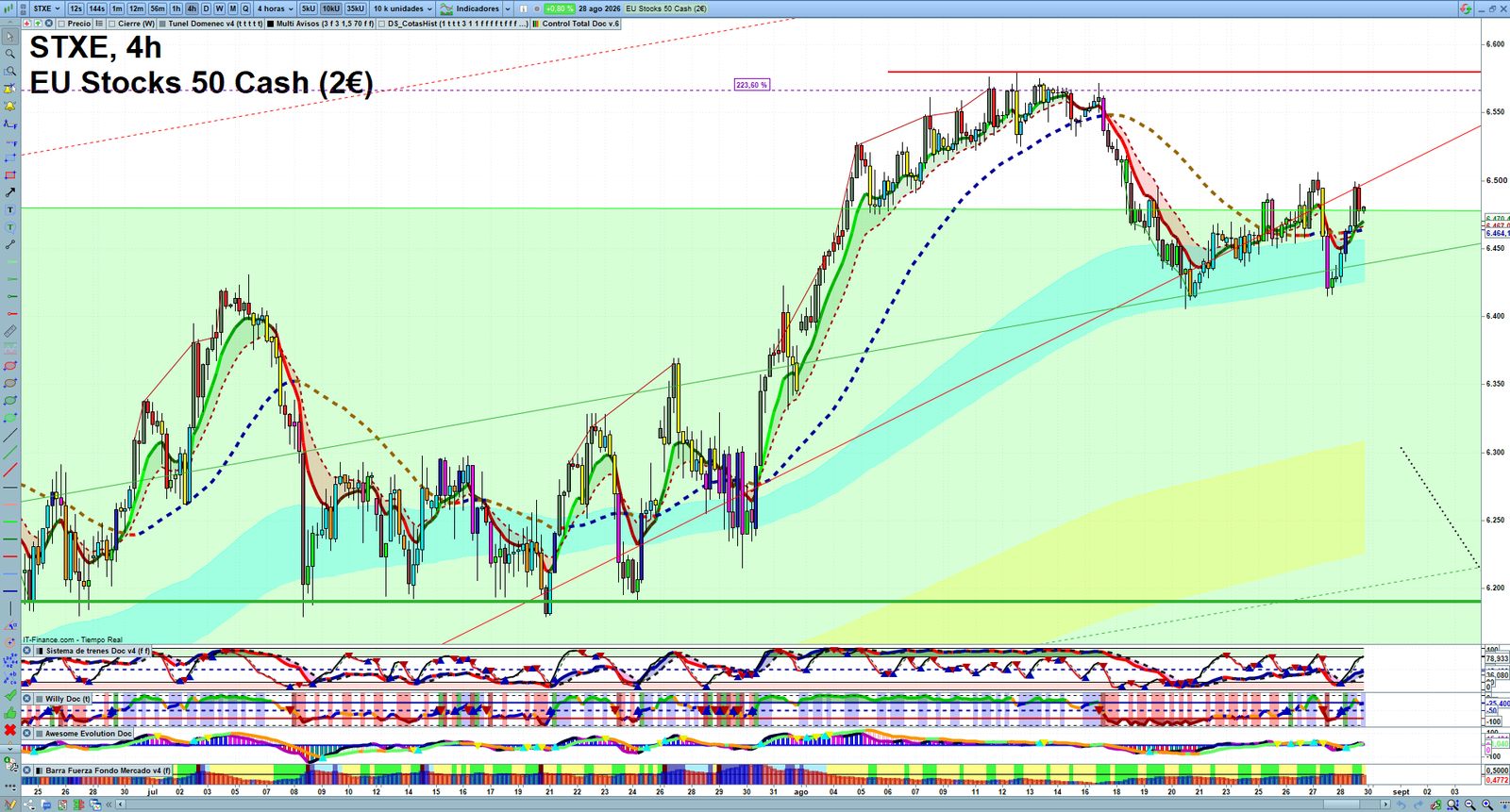 STXE H4 technical analysis chart showing short-term market structure and intraday price action
